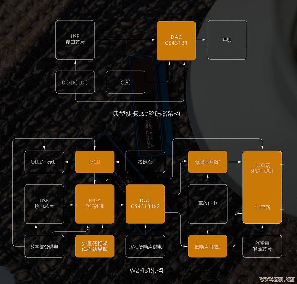 乐彼推出 W2-131 旗舰便携解码小尾巴：独立耳放/双接口，1980 元