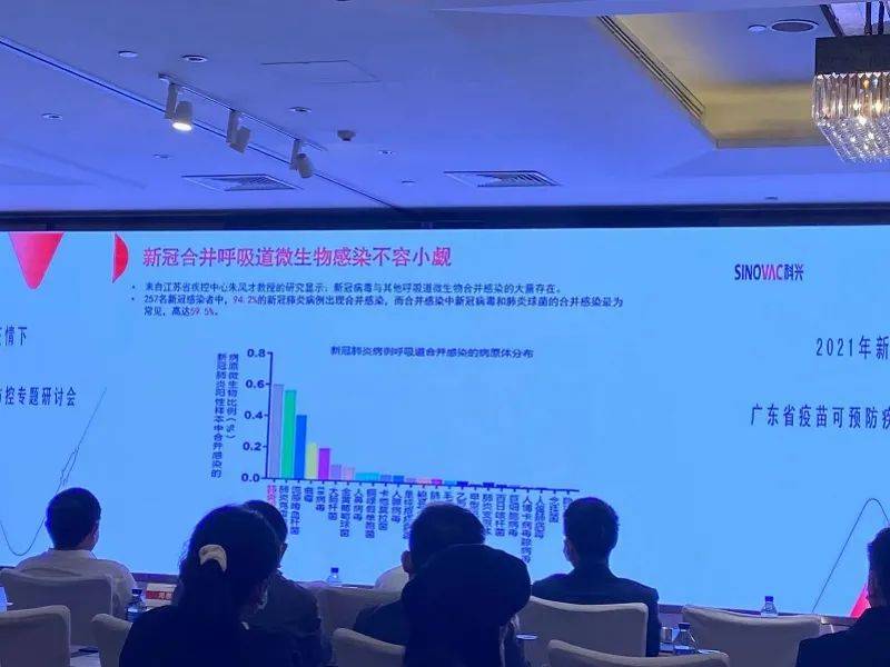 疫情|这些患者，广州两年锐减97%！专家紧急提醒