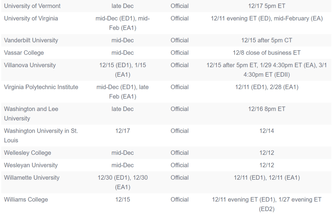 考试分数|2026届早申倒计时！提交材料要趁早，EA/ED截止日期来了！