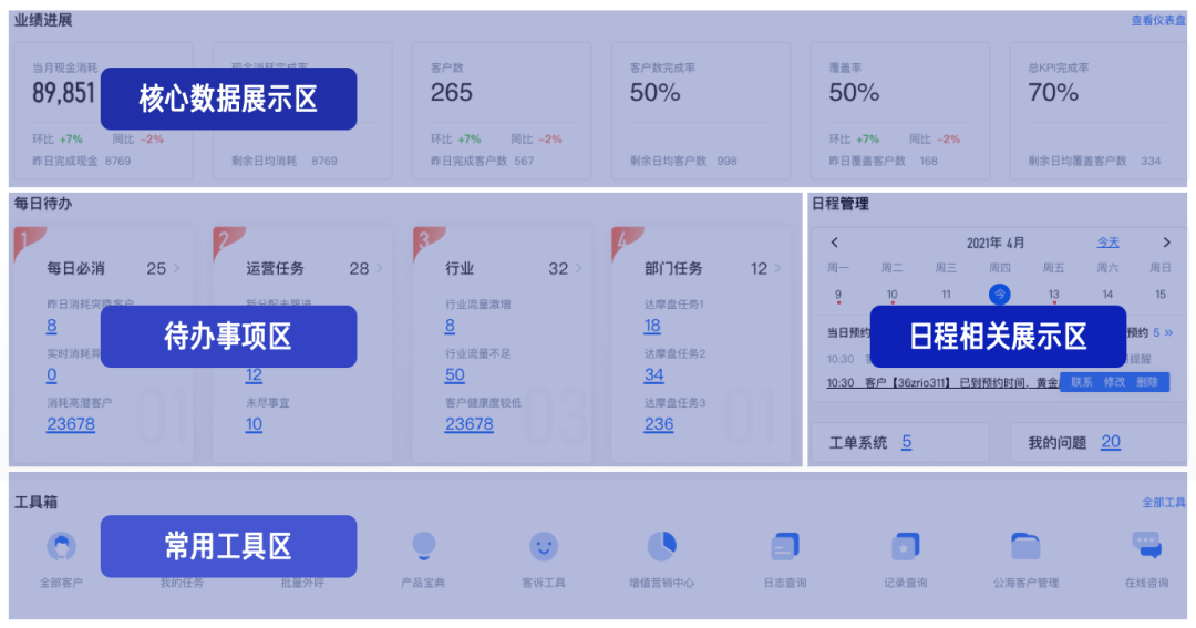 解锁b端工作台设计之客服系统重构