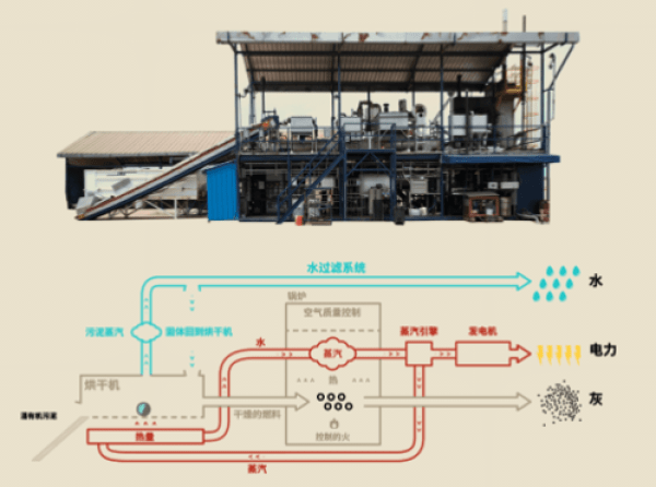 变粪为水：首台商业化万能处理器在非洲完成组装，年底商运