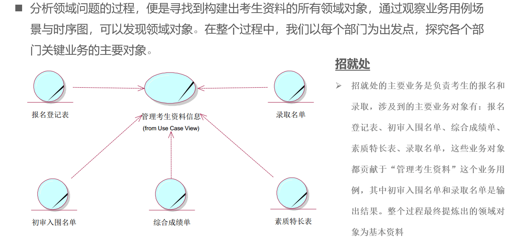 的那些规则交互规则:交互规则产生于用例场景中,用例场景是由活动图