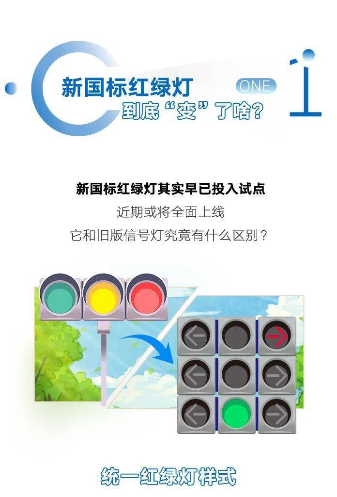 新国标下面的红绿灯组合增加到了8种而这8个不同组合都有一些新的要点