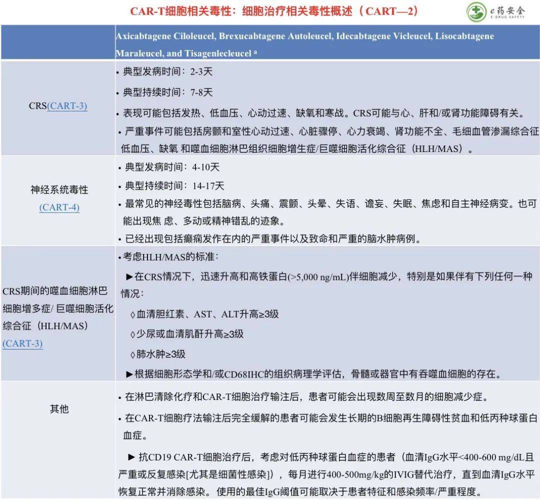 症状|NCCN丨免疫治疗相关毒性的管理指南2021.4版②（中文）