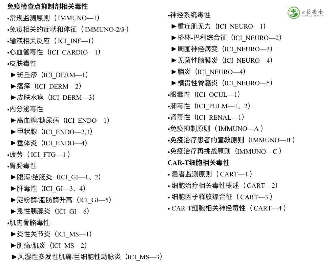 症状|NCCN丨免疫治疗相关毒性的管理指南2021.4版②（中文）