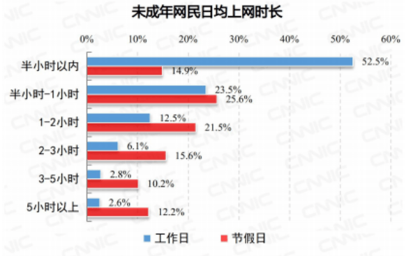 时间|电子屏正在让孩子们变“笨”，数字时代更需要培养“阅读脑”