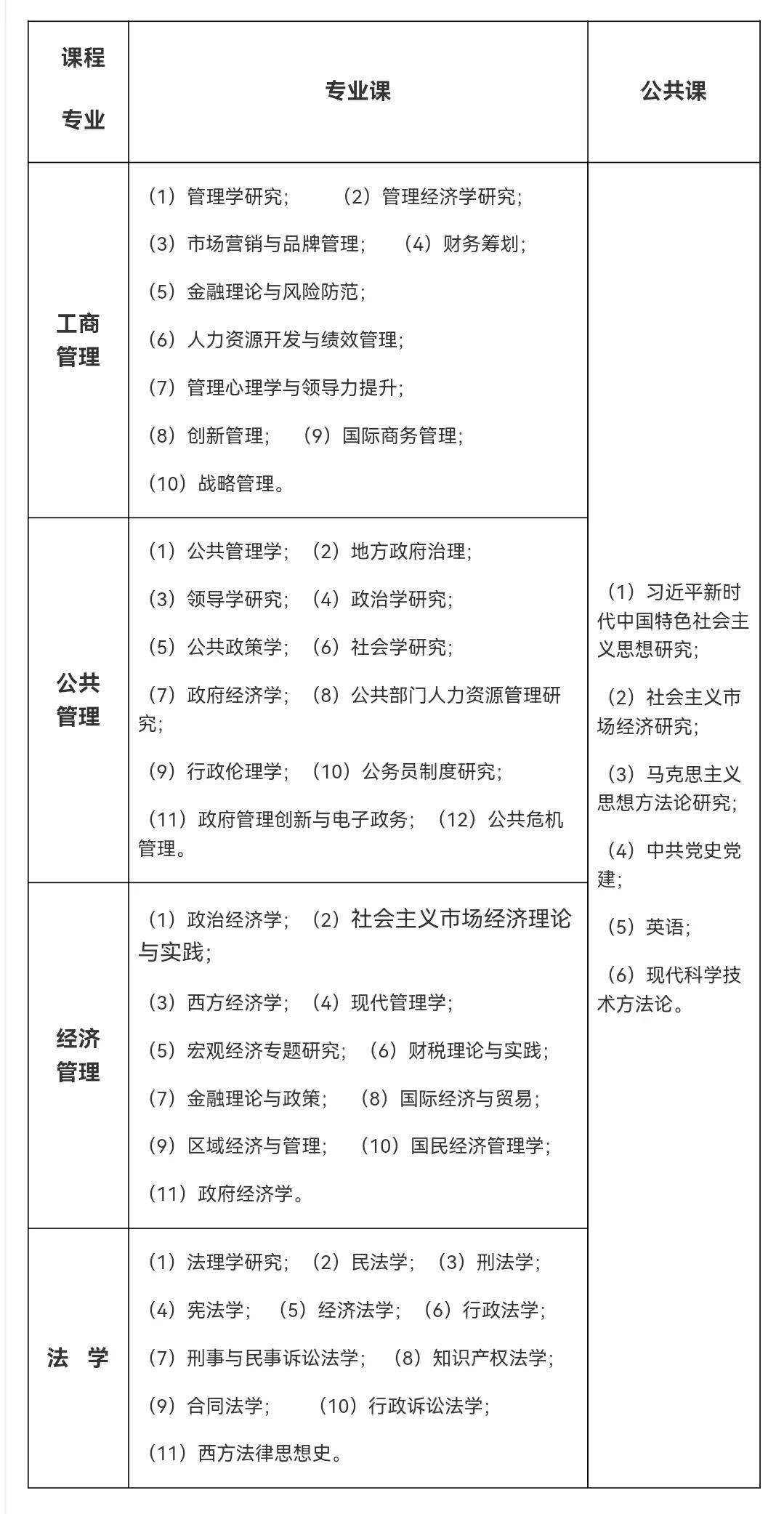 【招生计划】中共辽宁省委党校2022年在职研究生招生简章