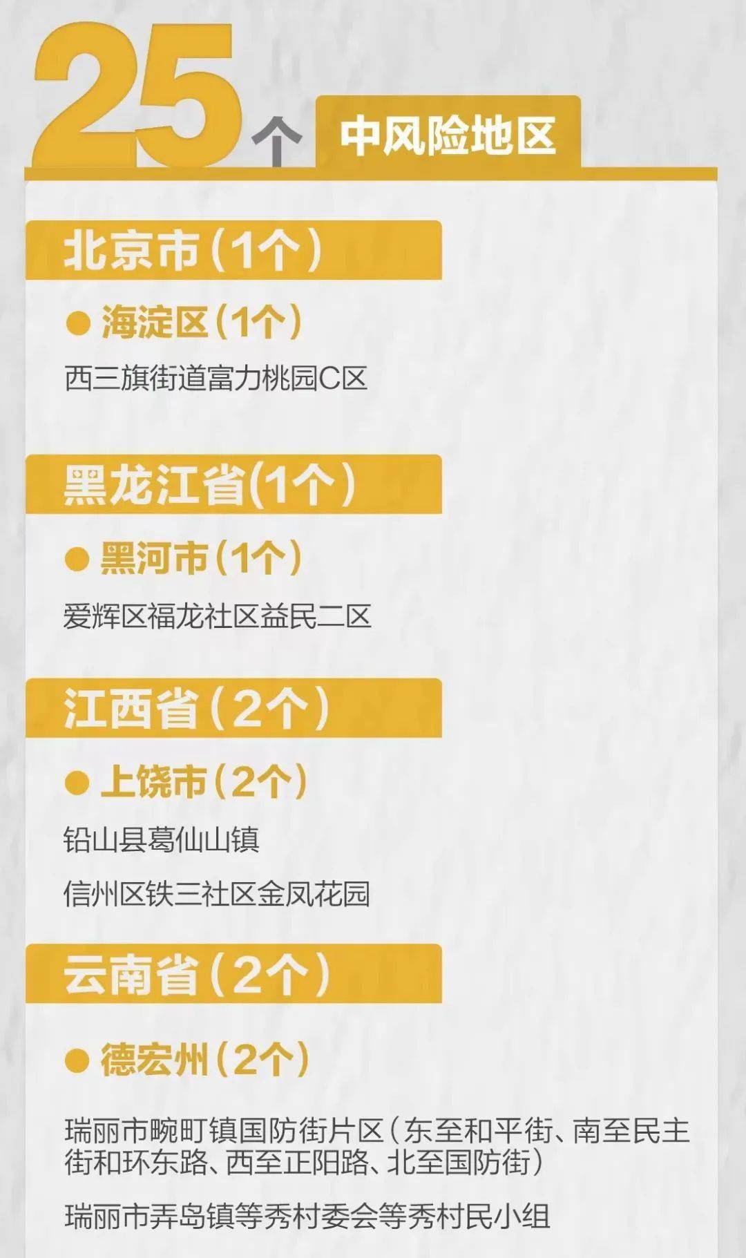 【大庆疾控提示辽宁葫芦岛新增一处高风险地区,辽宁高中低风险地区名单】