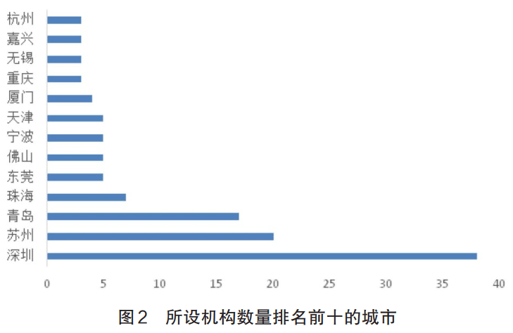 高校|苏锡常通，都在“造大学”