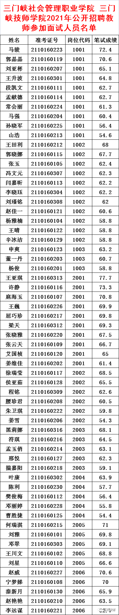 三门峡招聘网_2022年三门峡经济开发区招聘城市管理辅助人员10人公告(劳务派遣)(2)