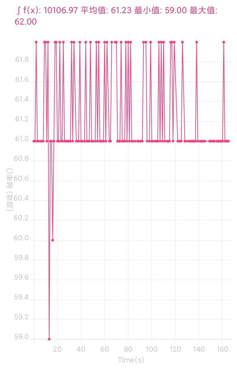 跑分首次破百万！黑鲨4S Pro评测：武装到牙齿的游戏机皇