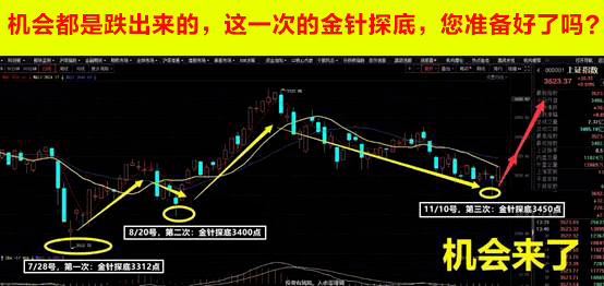 金针探底股价不超过10元这类绩优股或正酝酿翻倍机遇