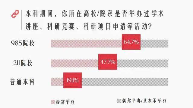 差距|关于就业、实习、读研，考985、211大学和普通本科之间的差距到底在哪里？