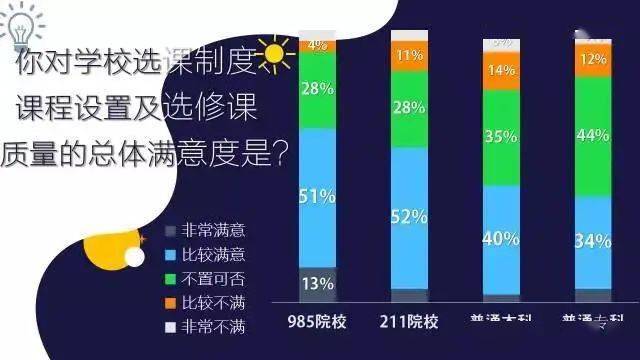 差距|关于就业、实习、读研，考985、211大学和普通本科之间的差距到底在哪里？