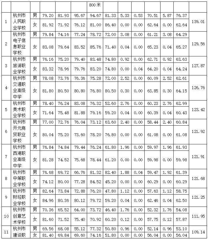 杭州市教育局发布的中小学最新排名,你看了吗?