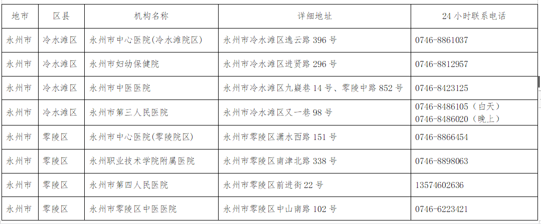 检测|永州市对外开展核酸检测医疗机构名单公示