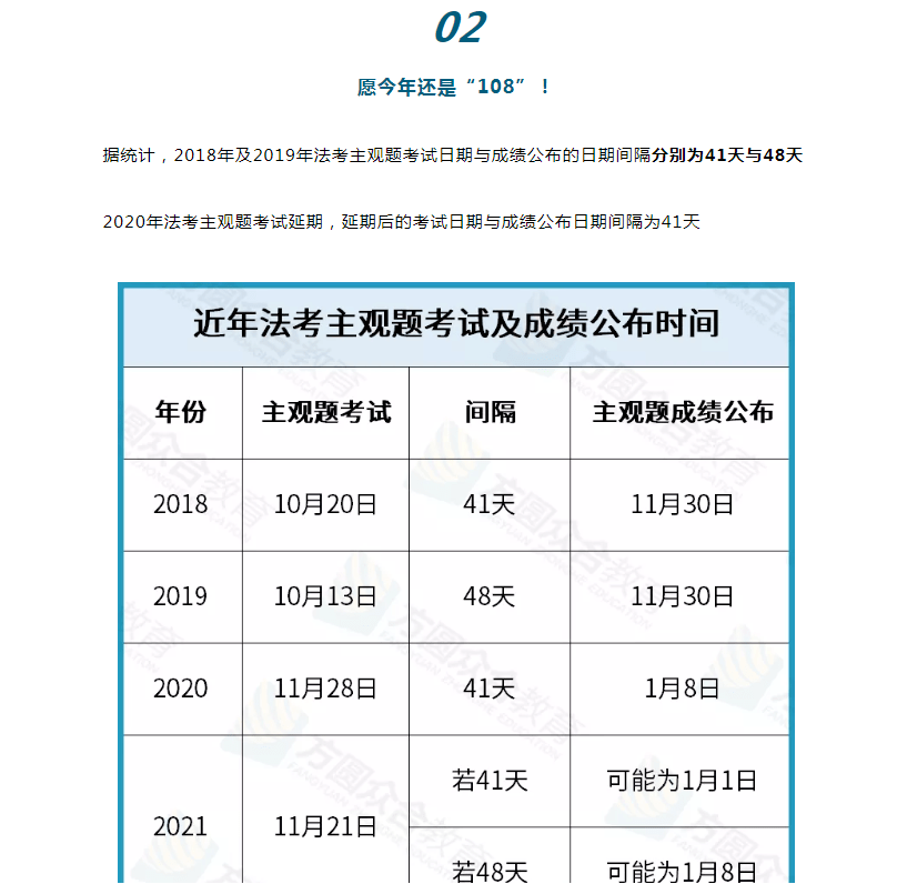 2021年的法考过儿们  娱乐猜测用,具体成绩公布日期  以司法部爸爸