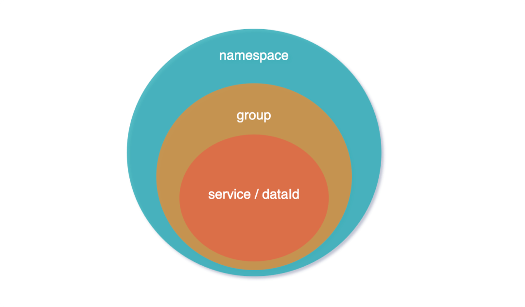 阿里面试这样问nacos配置中心交互模型是push还是pull原理源码分析