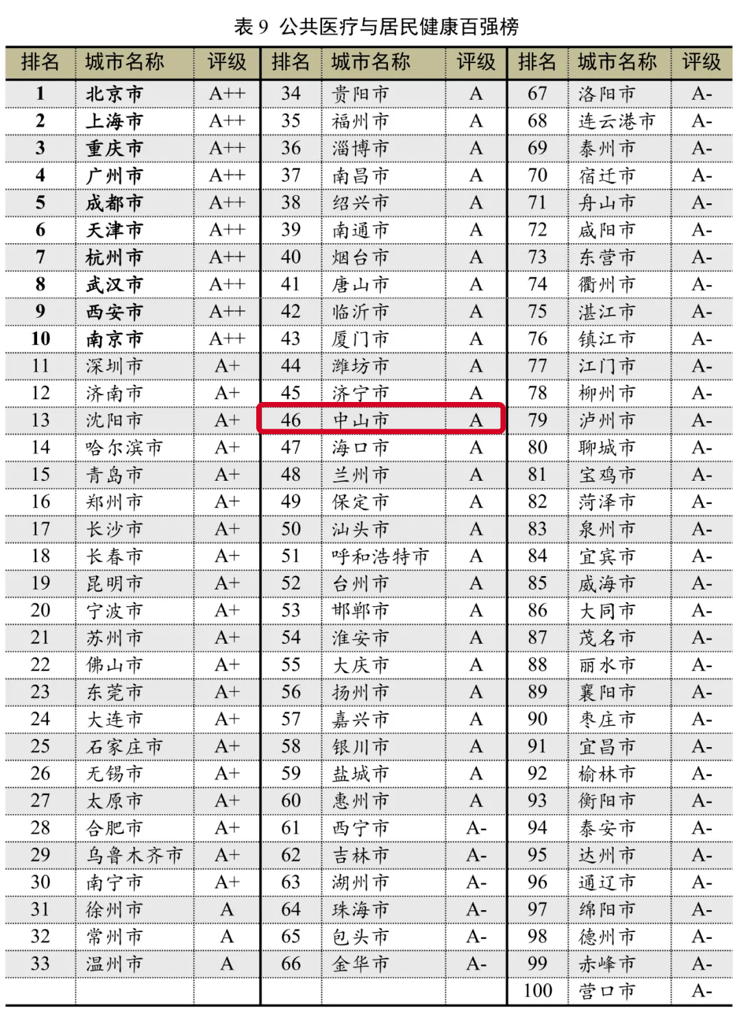 中山多少人口_中山发展潜力分析 真诚的买房建议(2)