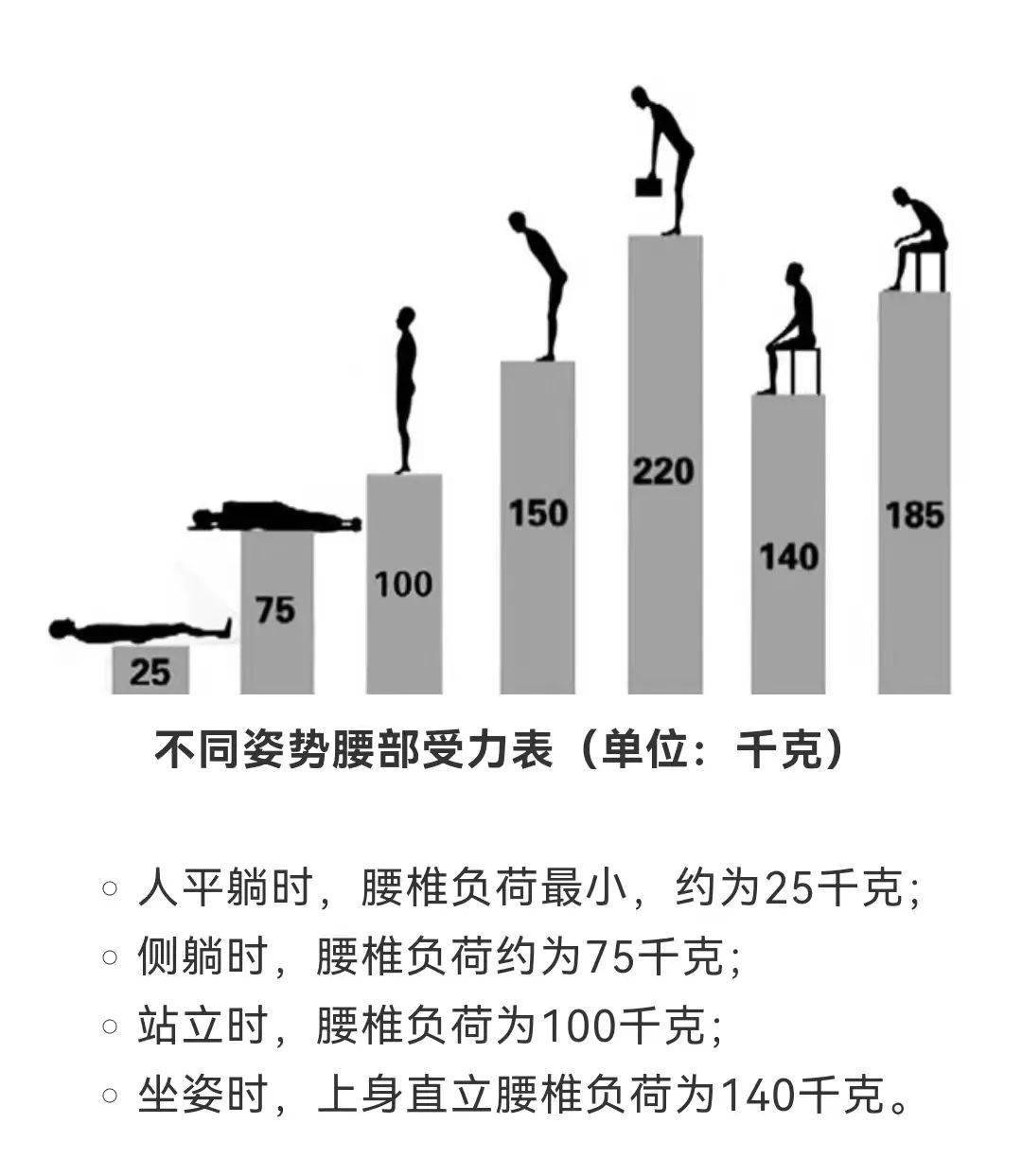 二郎腿|一秒让你放下二郎腿的办法!