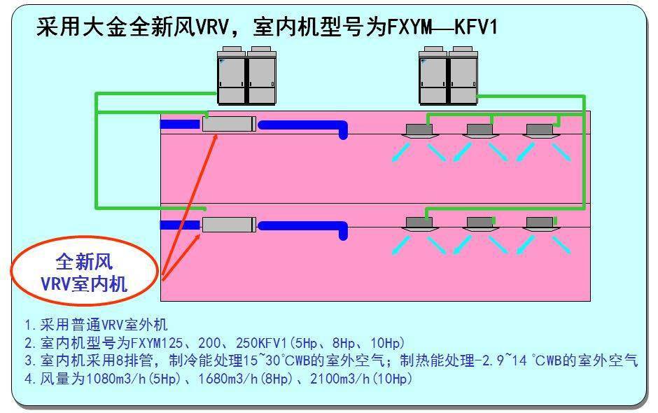 大金vrv综合设计方案ppt