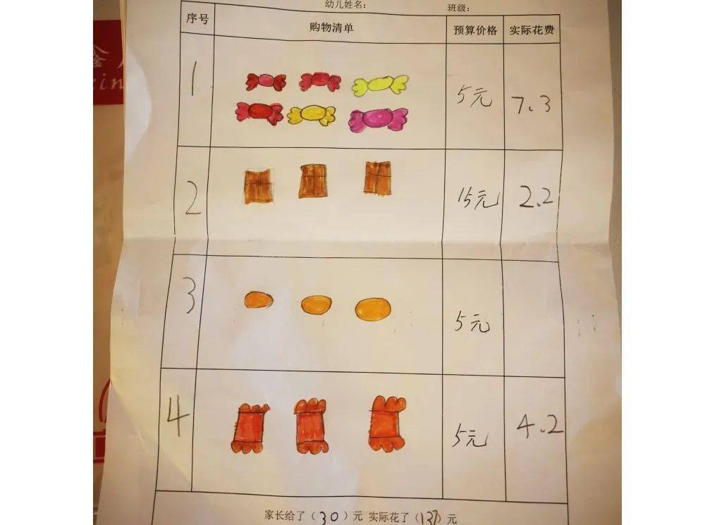 幼儿园购物申请表图片