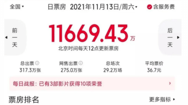 尹正|狠狠吊打了？