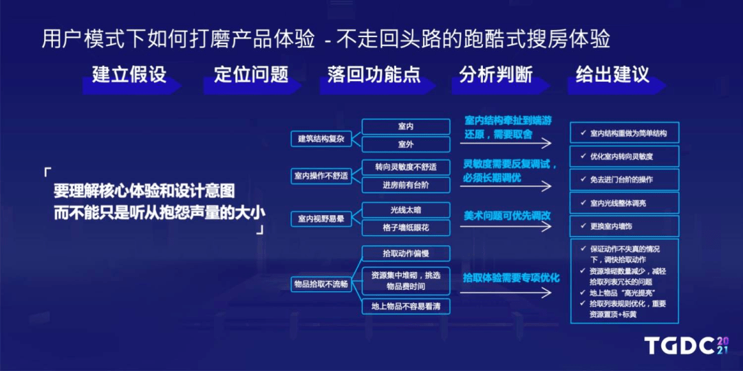 团队|玩家提的玄学要求，你为什么看不懂？