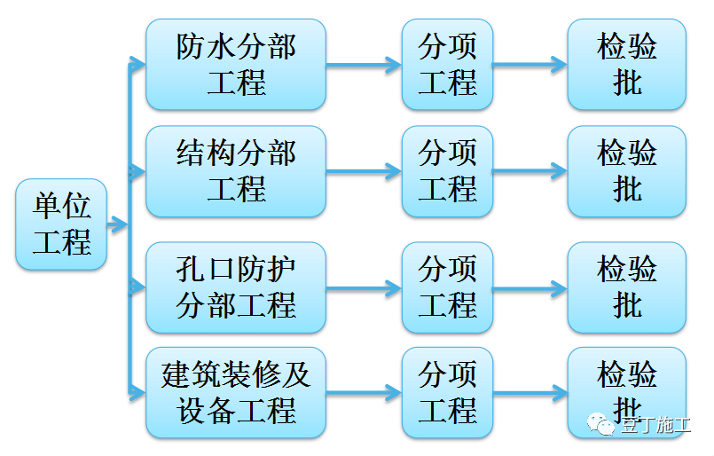 人防工程五大部分质量检查要点及常见问题分析案例图做的也太棒了