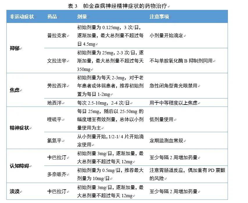 药物以外,a型肉毒毒素治疗帕金森抑郁获得显著疗效的依据越来越多