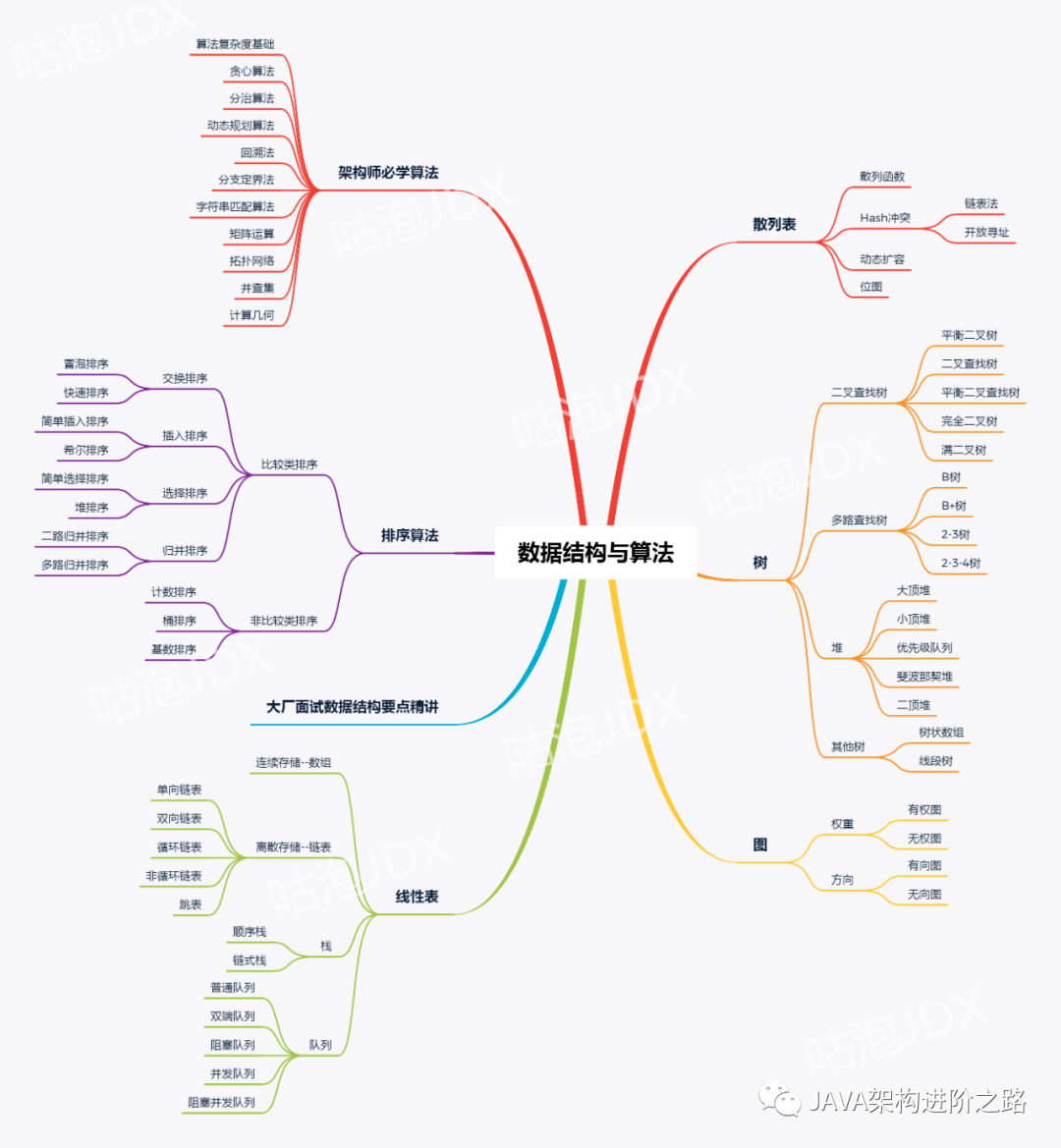 天天写业务代码，如何成为技术大牛？
