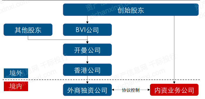 一文了解2021年中概股行業發展情況 科技 第13張