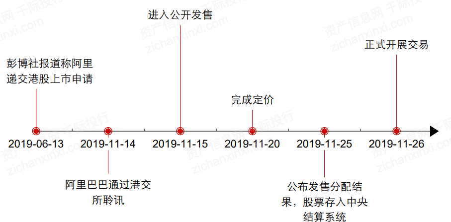 一文了解2021年中概股行業發展情況 科技 第40張