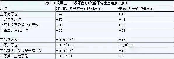 标准牙倾斜度示意图图片