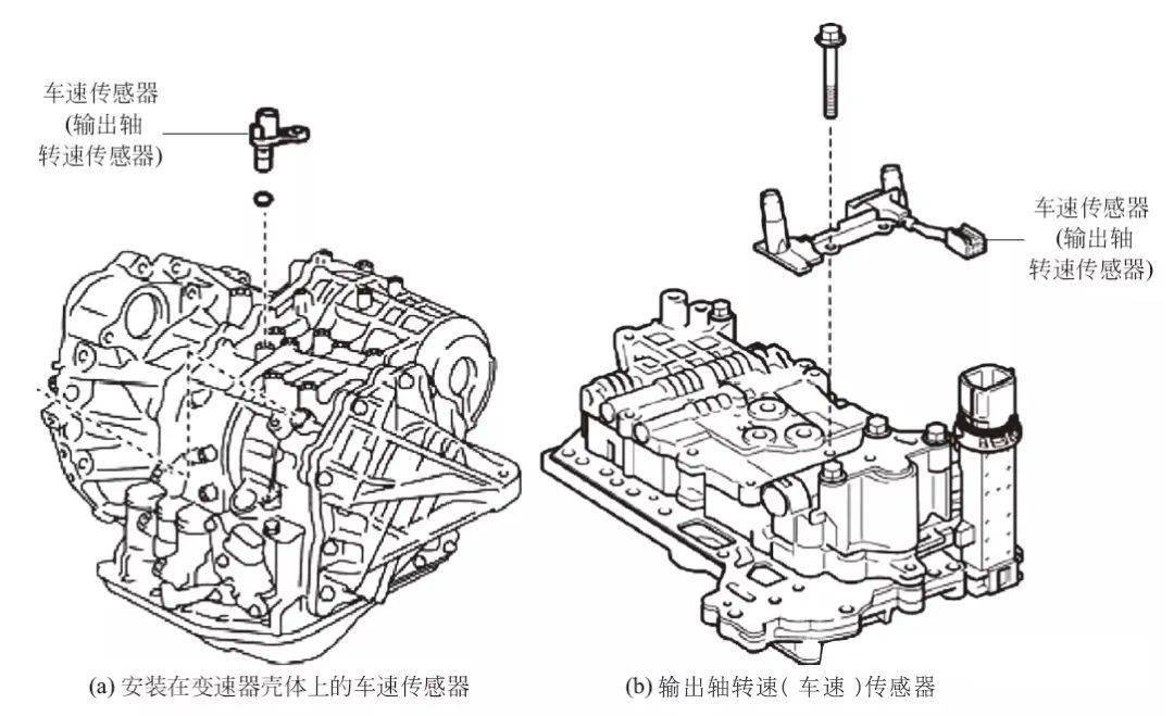 電控單元根據車速傳感器的信號計算車速,作為換擋控制的依據.