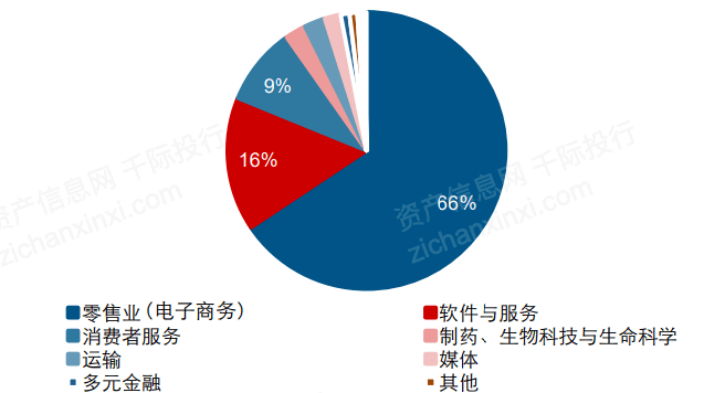 一文了解2021年中概股行業發展情況 科技 第5張