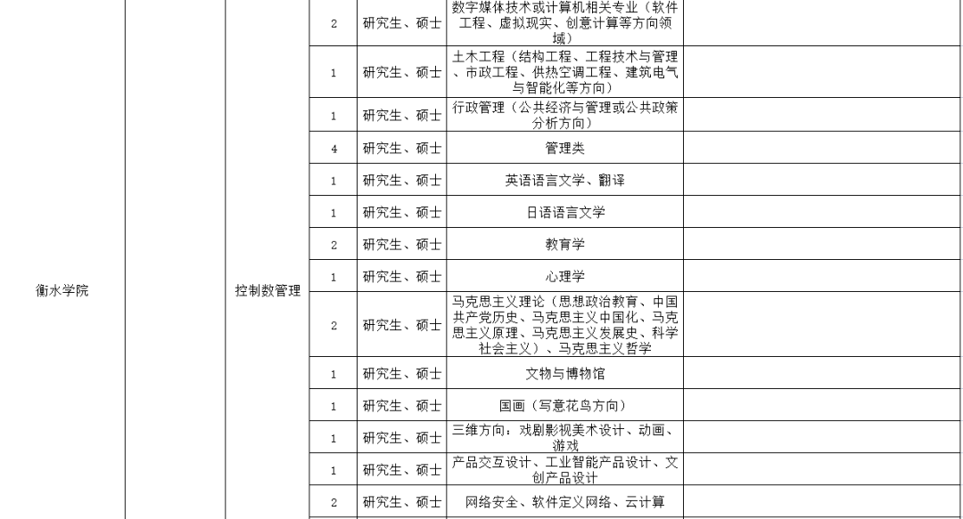 衡水事业单位招聘_衡水市事业单位定向招聘