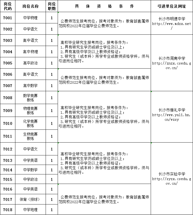 阿克塞县发展和改革局_长沙县教育局_县住建局应急志愿者队伍