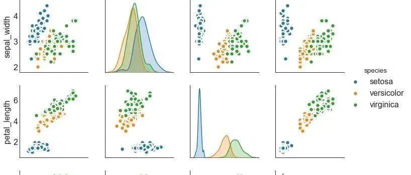 【所见即所得】数据分析最有用的25个 Matplotlib图【附代码】_Plot