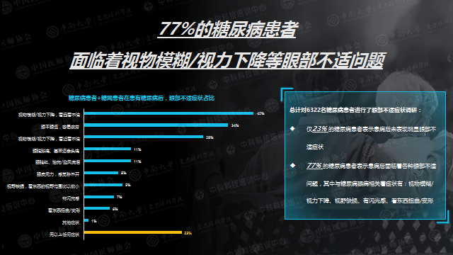 视网膜|糖尿病视网膜病变会致盲，超三成患者未遵医嘱定期检查与治疗