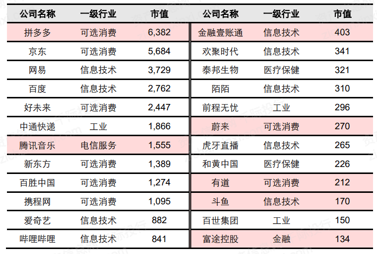 一文了解2021年中概股行業發展情況 科技 第46張