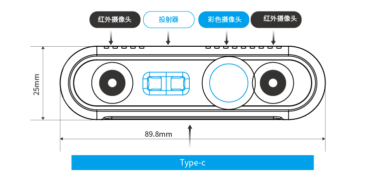 肇觀電子推出業界領先的feynman系列3dai智能深度相機