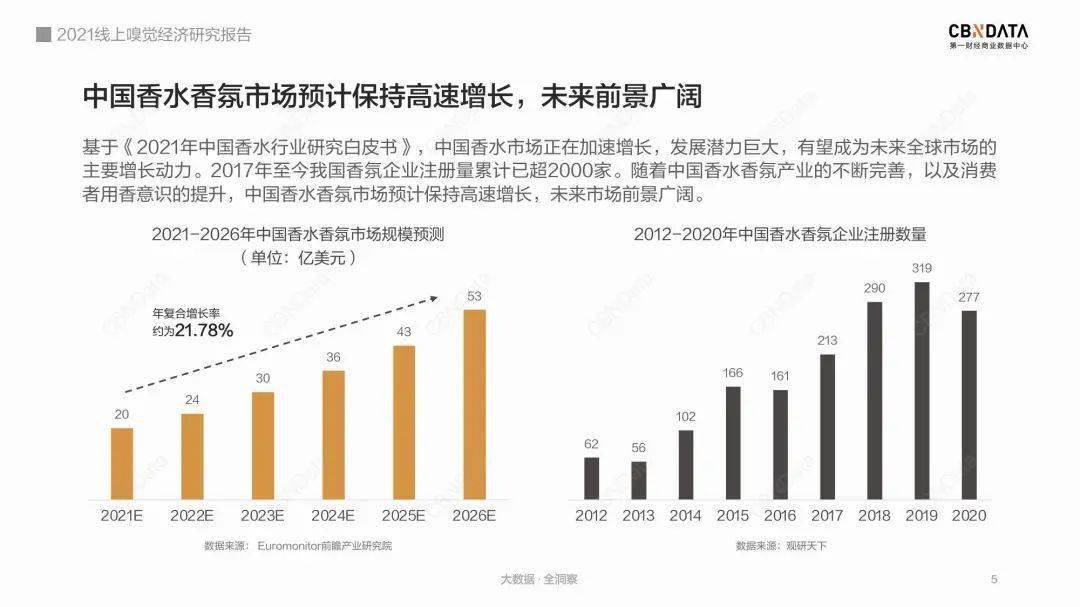 东方小众香凶猛，大牌难撼动：国产香能靠“平价东方味”走多远？