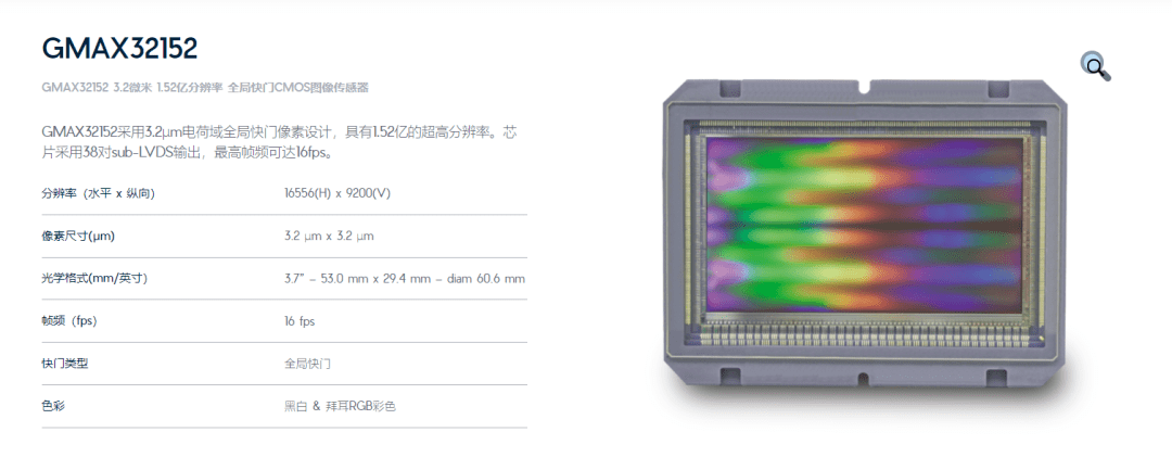 国产手机拍照那么强，为什么国产相机就是造不出来？