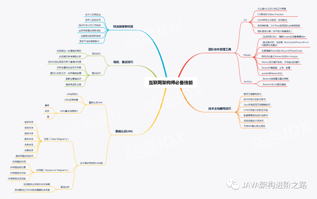 天天写业务代码，如何成为技术大牛？