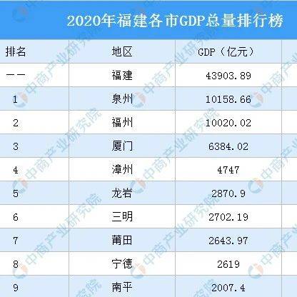 【关注】重磅！福建力争到2026年GDP突破6万亿元_福州_生产总值_地区