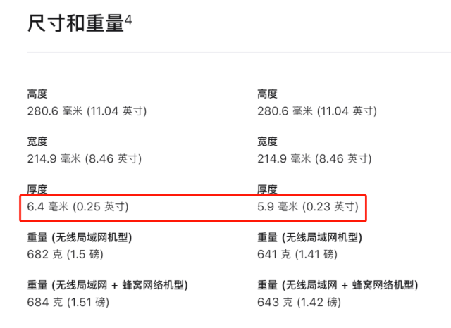 iPad 史上最顶级的屏幕用了什么技术？一文带你全解析…