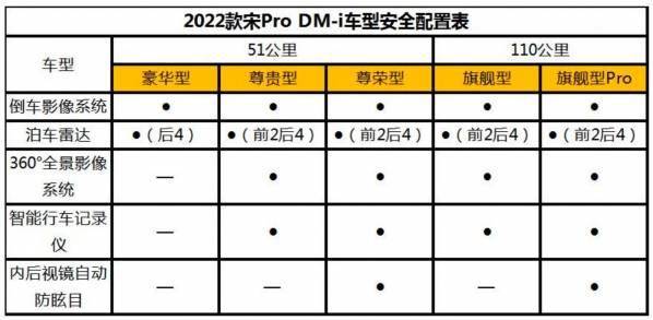 比亚迪宋pro dm-i部分配置曝光!11月30日开启预售