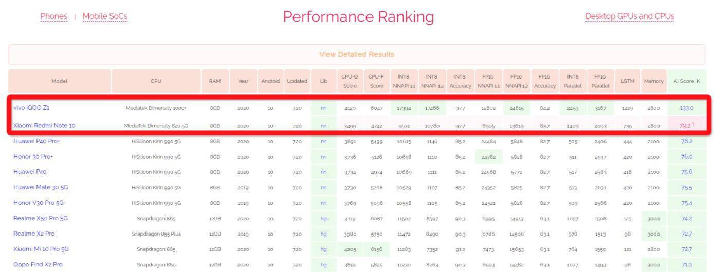 天玑 9000 露锋芒！手机行业迎来“联发科时刻”