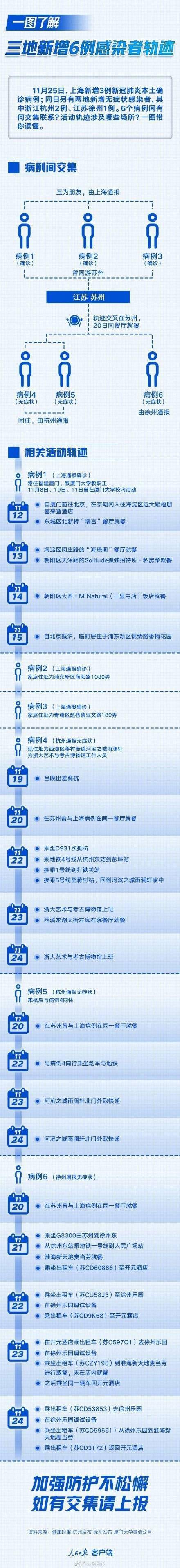徐州|周知！三地新增6例感染者轨迹